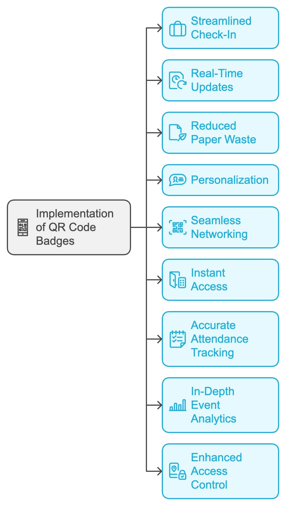 Event Management Revolutionized: QR Code Usage Statistics