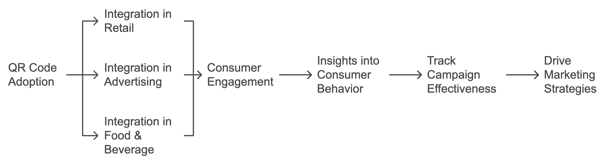 QR Codes vs. NFC: Comparative Statistics for 2024