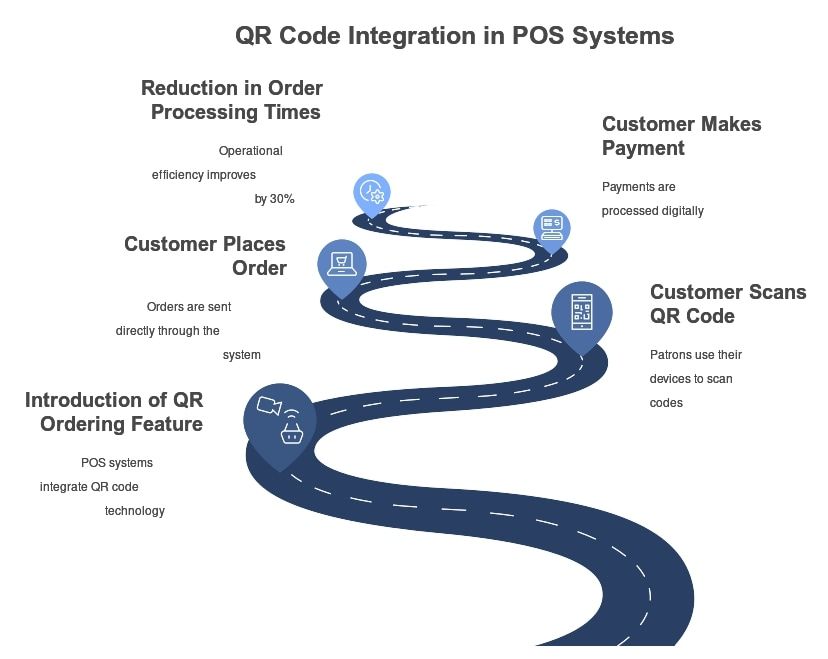 1. A visual representation of QR code integration within PSO systems, showcasing seamless technology interaction.
