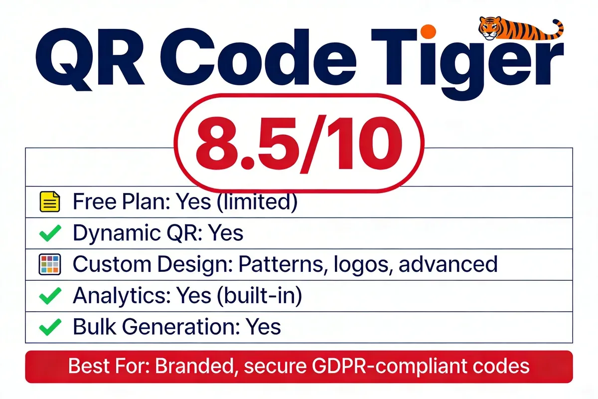 QR Code Tiger score card showing 8.5 out of 10 rating with key features including advanced custom design, built-in analytics, and GDPR-compliant QR codes
