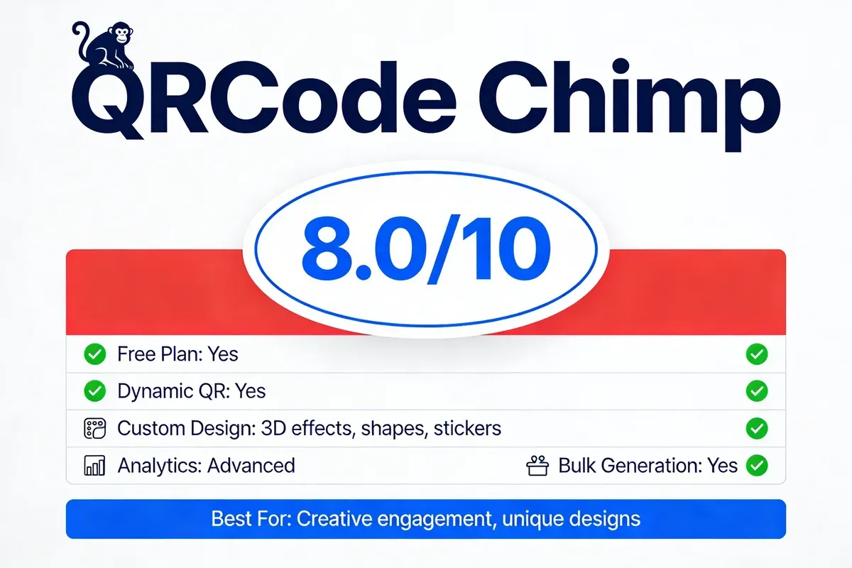 QRCode Chimp score card showing 8.0 out of 10 rating with key features including 3D effects, creative shapes, and advanced analytics for unique QR designs