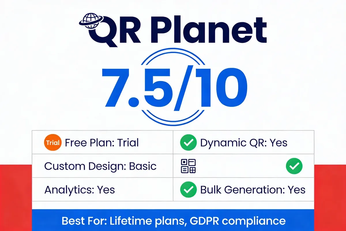 QR Planet score card showing 7.5 out of 10 rating with key features including lifetime plans, GDPR compliance, and bulk QR code generation