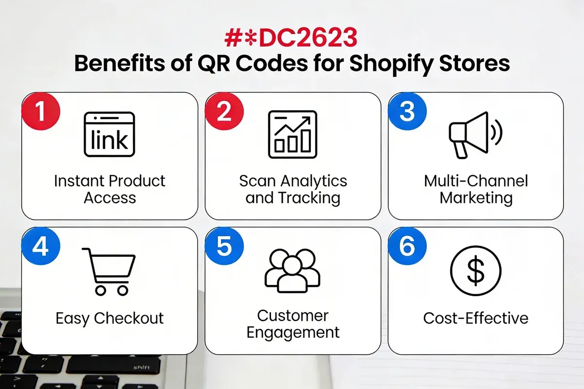 Infographic listing six benefits of QR codes for Shopify e-commerce stores