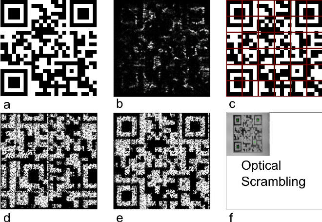 how to fix Unknown Encoding in QR Codes